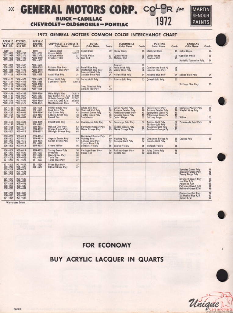 1972 General Motors Paint Charts Martin-Senour 3
